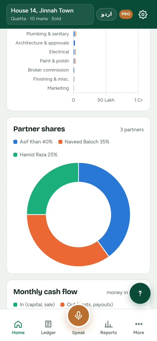 Charts of cost by category and partner shares